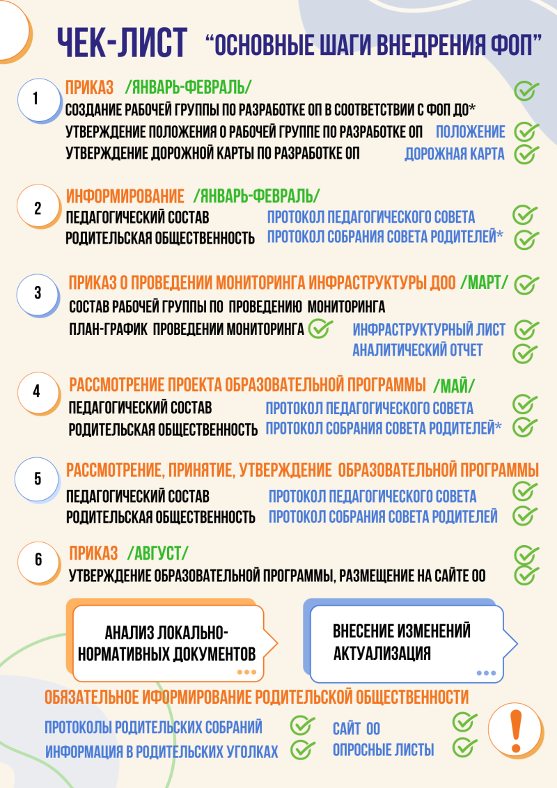 Внедрения фоп. Памятки для воспитателей по ФОП до. Результат внедрения ФОП образование. ФОП кто Автор дошкольного образования.